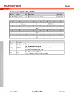 Предварительный просмотр 678 страницы Nuvoton ARM Cortex NuMicro M451 Series Technical Reference Manual