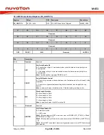 Предварительный просмотр 681 страницы Nuvoton ARM Cortex NuMicro M451 Series Technical Reference Manual