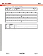 Предварительный просмотр 682 страницы Nuvoton ARM Cortex NuMicro M451 Series Technical Reference Manual