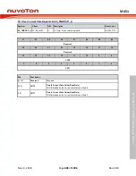 Предварительный просмотр 683 страницы Nuvoton ARM Cortex NuMicro M451 Series Technical Reference Manual