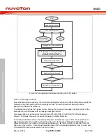 Предварительный просмотр 870 страницы Nuvoton ARM Cortex NuMicro M451 Series Technical Reference Manual