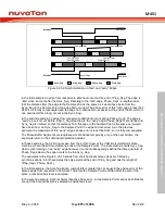 Предварительный просмотр 875 страницы Nuvoton ARM Cortex NuMicro M451 Series Technical Reference Manual