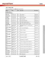 Предварительный просмотр 881 страницы Nuvoton ARM Cortex NuMicro M451 Series Technical Reference Manual