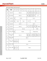 Предварительный просмотр 884 страницы Nuvoton ARM Cortex NuMicro M451 Series Technical Reference Manual