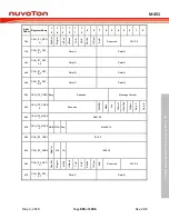 Предварительный просмотр 885 страницы Nuvoton ARM Cortex NuMicro M451 Series Technical Reference Manual