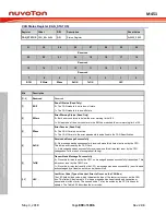 Предварительный просмотр 890 страницы Nuvoton ARM Cortex NuMicro M451 Series Technical Reference Manual