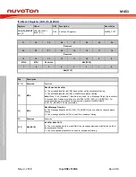 Предварительный просмотр 902 страницы Nuvoton ARM Cortex NuMicro M451 Series Technical Reference Manual