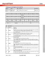 Предварительный просмотр 905 страницы Nuvoton ARM Cortex NuMicro M451 Series Technical Reference Manual