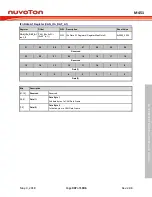 Предварительный просмотр 907 страницы Nuvoton ARM Cortex NuMicro M451 Series Technical Reference Manual