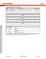 Предварительный просмотр 910 страницы Nuvoton ARM Cortex NuMicro M451 Series Technical Reference Manual