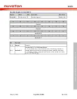 Предварительный просмотр 915 страницы Nuvoton ARM Cortex NuMicro M451 Series Technical Reference Manual