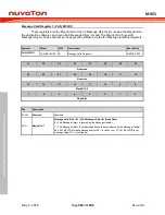 Предварительный просмотр 918 страницы Nuvoton ARM Cortex NuMicro M451 Series Technical Reference Manual