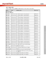 Предварительный просмотр 943 страницы Nuvoton ARM Cortex NuMicro M451 Series Technical Reference Manual