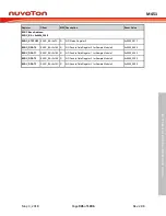 Предварительный просмотр 945 страницы Nuvoton ARM Cortex NuMicro M451 Series Technical Reference Manual