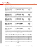 Предварительный просмотр 946 страницы Nuvoton ARM Cortex NuMicro M451 Series Technical Reference Manual