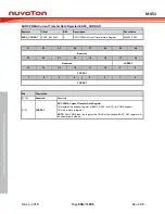 Предварительный просмотр 948 страницы Nuvoton ARM Cortex NuMicro M451 Series Technical Reference Manual