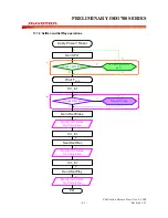 Preview for 61 page of Nuvoton ISD1700 series Design Manual