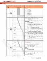 Предварительный просмотр 58 страницы Nuvoton ISD2360 Design Manual