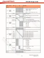 Предварительный просмотр 59 страницы Nuvoton ISD2360 Design Manual