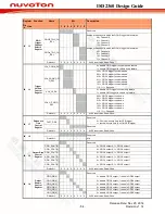 Предварительный просмотр 61 страницы Nuvoton ISD2360 Design Manual