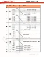 Предварительный просмотр 62 страницы Nuvoton ISD2360 Design Manual