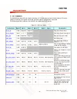 Предварительный просмотр 60 страницы Nuvoton ISD3900 Manual