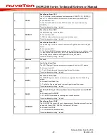 Preview for 32 page of Nuvoton ISD91200 Series Technical Reference Manual