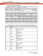 Preview for 34 page of Nuvoton ISD91200 Series Technical Reference Manual