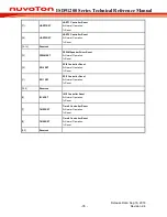 Preview for 35 page of Nuvoton ISD91200 Series Technical Reference Manual