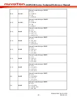 Preview for 40 page of Nuvoton ISD91200 Series Technical Reference Manual