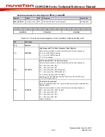 Preview for 122 page of Nuvoton ISD91200 Series Technical Reference Manual