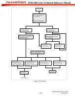 Preview for 160 page of Nuvoton ISD91200 Series Technical Reference Manual