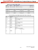 Preview for 184 page of Nuvoton ISD91200 Series Technical Reference Manual