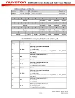 Preview for 185 page of Nuvoton ISD91200 Series Technical Reference Manual