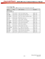 Preview for 204 page of Nuvoton ISD91200 Series Technical Reference Manual