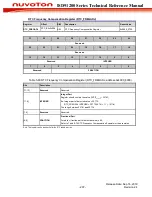 Preview for 207 page of Nuvoton ISD91200 Series Technical Reference Manual