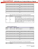 Preview for 271 page of Nuvoton ISD91200 Series Technical Reference Manual