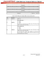 Preview for 273 page of Nuvoton ISD91200 Series Technical Reference Manual