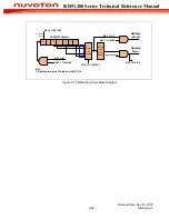 Preview for 282 page of Nuvoton ISD91200 Series Technical Reference Manual