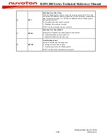 Preview for 285 page of Nuvoton ISD91200 Series Technical Reference Manual