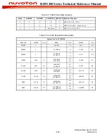 Preview for 287 page of Nuvoton ISD91200 Series Technical Reference Manual