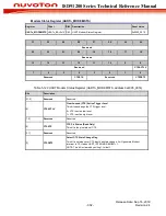 Preview for 302 page of Nuvoton ISD91200 Series Technical Reference Manual