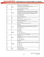 Preview for 320 page of Nuvoton ISD91200 Series Technical Reference Manual