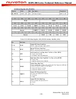 Preview for 325 page of Nuvoton ISD91200 Series Technical Reference Manual