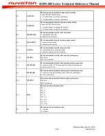 Preview for 397 page of Nuvoton ISD91200 Series Technical Reference Manual