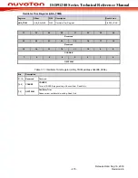 Preview for 415 page of Nuvoton ISD91200 Series Technical Reference Manual