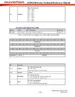 Preview for 426 page of Nuvoton ISD91200 Series Technical Reference Manual