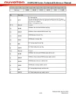 Preview for 429 page of Nuvoton ISD91200 Series Technical Reference Manual