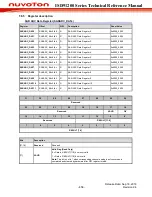 Preview for 458 page of Nuvoton ISD91200 Series Technical Reference Manual