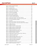 Preview for 7 page of Nuvoton Mini57 Series Technical Reference Manual